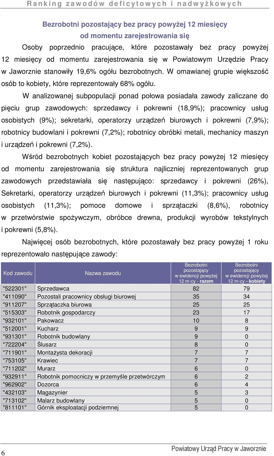 W analizowanej subpopulacji ponad połowa posiadała zawody zaliczane do pięciu grup zawodowych: sprzedawcy i pokrewni (18,9%); pracownicy usług osobistych (9%); sekretarki, operatorzy urządzeń