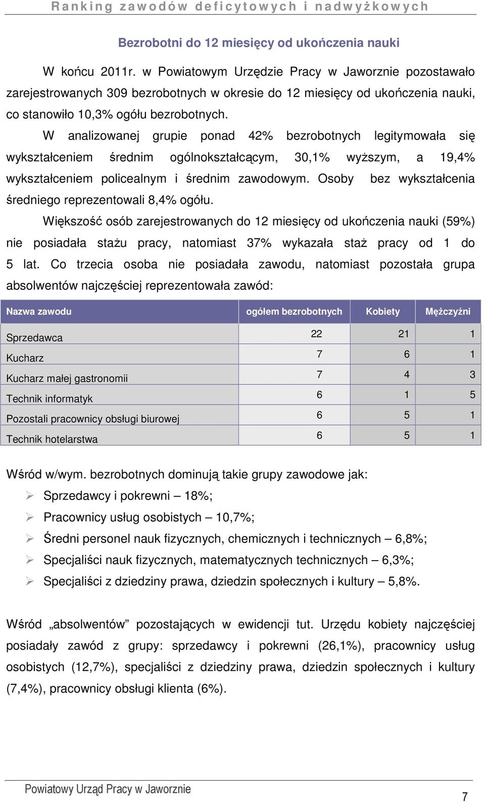W analizowanej grupie ponad 42% bezrobotnych legitymowała się wykształceniem średnim ogólnokształcącym, 30,1% wyŝszym, a 19,4% wykształceniem policealnym i średnim zawodowym.