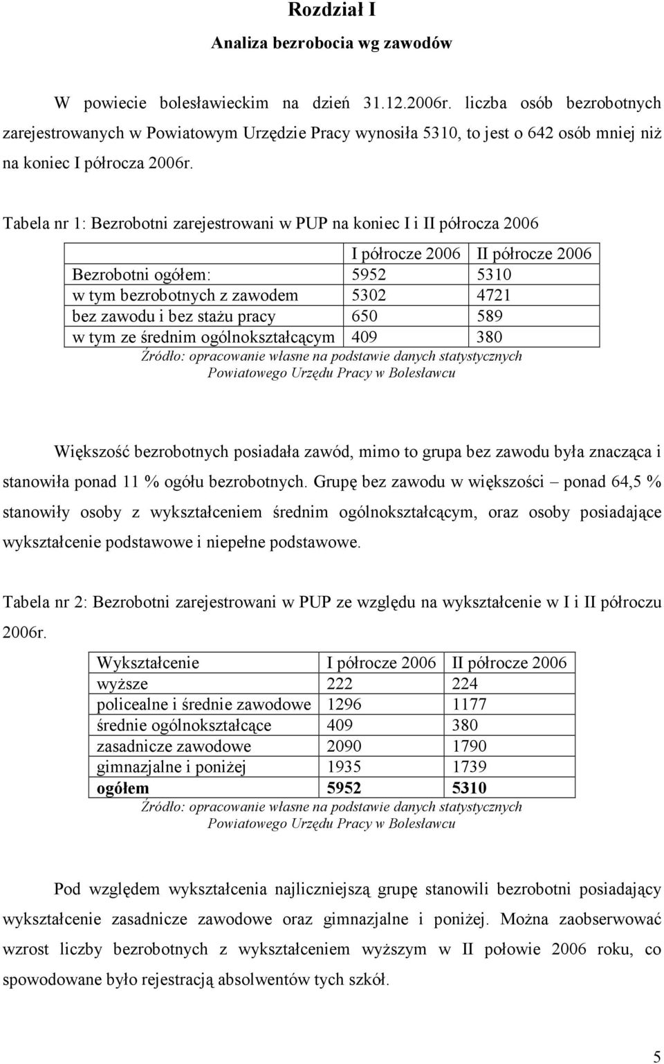 Tabela nr 1: Bezrobotni zarejestrowani w PUP na koniec I i II półrocza 2006 I półrocze 2006 II półrocze 2006 Bezrobotni ogółem: 5952 5310 w tym bezrobotnych z zawodem 5302 4721 bez zawodu i bez staŝu
