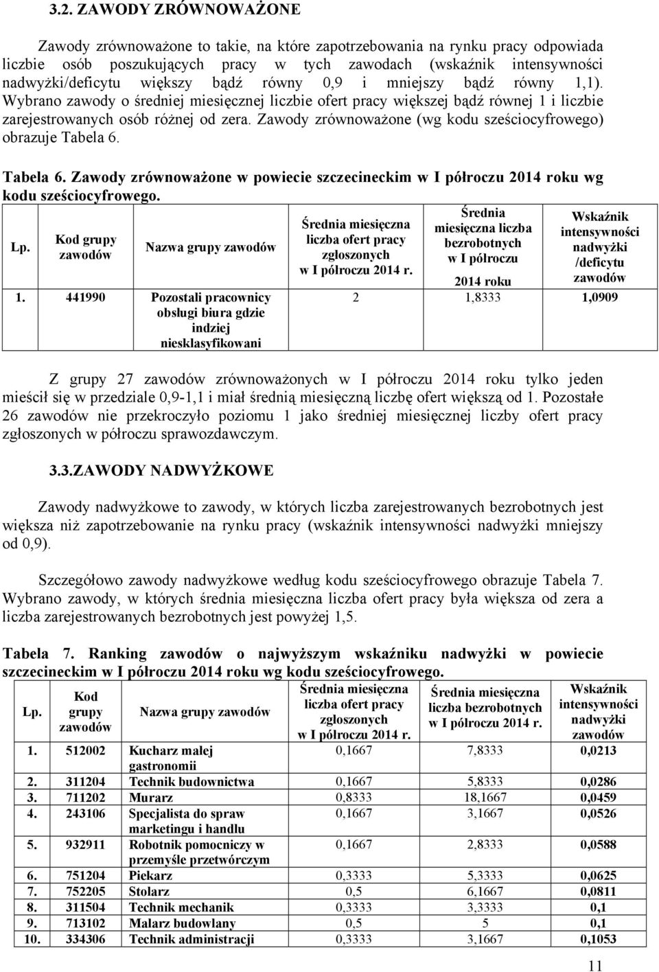 Zawody zrównoważone (wg kodu sześciocyfrowego) obrazuje Tabela 6. Tabela 6. Zawody zrównoważone w powiecie szczecineckim w I półroczu 2014 roku wg kodu sześciocyfrowego.