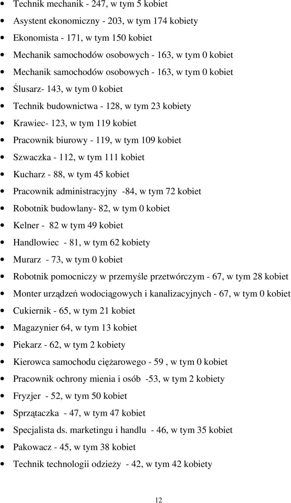 111 kobiet Kucharz - 88, w tym 45 kobiet Pracownik administracyjny -84, w tym 72 kobiet Robotnik budowlany- 82, w tym 0 kobiet Kelner - 82 w tym 49 kobiet Handlowiec - 81, w tym 62 kobiety Murarz -