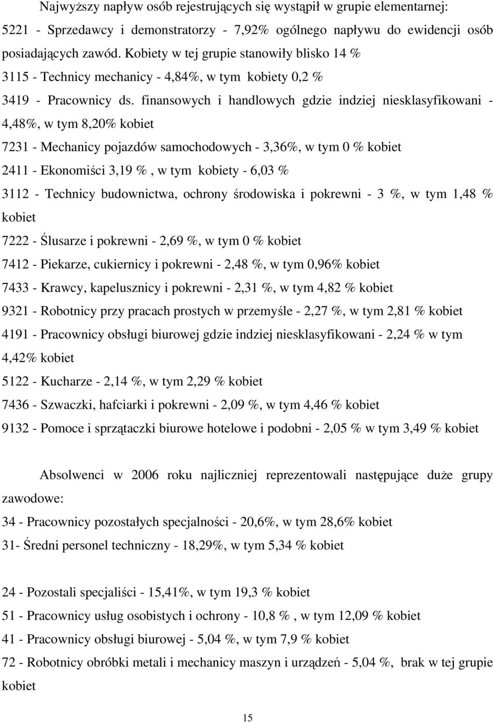 finansowych i handlowych gdzie indziej niesklasyfikowani - 4,48%, w tym 8,20% kobiet 7231 - Mechanicy pojazdów samochodowych - 3,36%, w tym 0 % kobiet 2411 - Ekonomici 3,19 %, w tym kobiety - 6,03 %