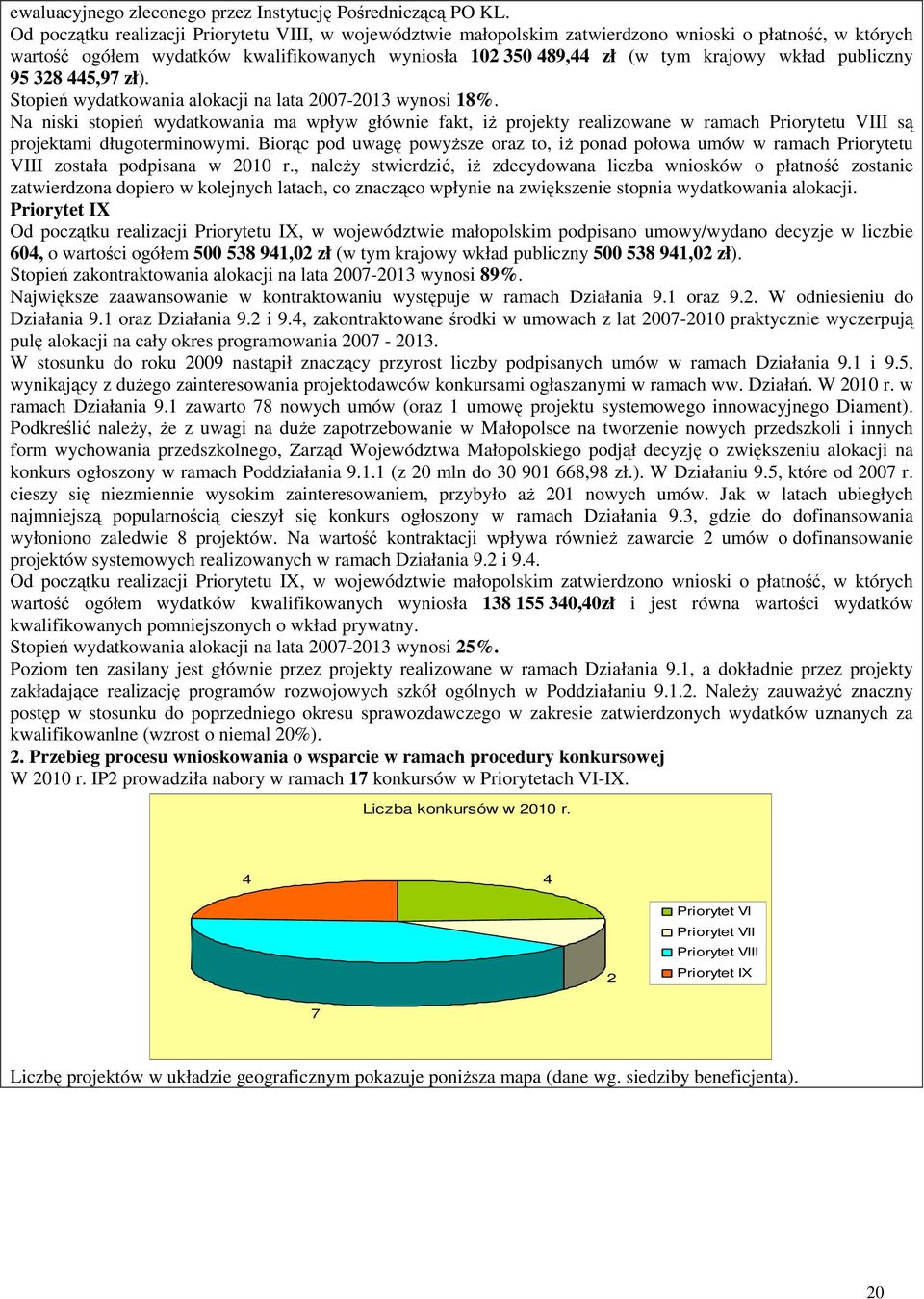 publiczny 95 328 445,97 zł). Stopień wydatkowania alokacji na lata 2007-2013 wynosi 18%.