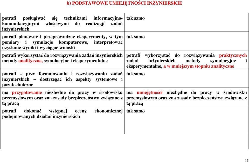 przy formułowaniu i rozwiązywaniu zadań inŝynierskich dostrzegać ich aspekty systemowe i pozatechniczne ma przygotowanie niezbędne do pracy w środowisku przemysłowym oraz zna zasady bezpieczeństwa