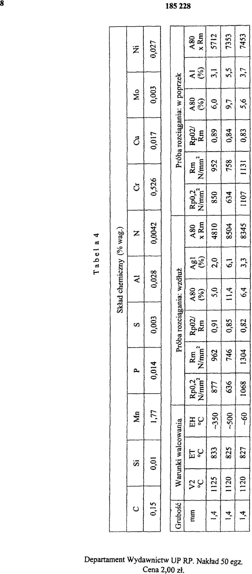 ) S 0,014 0,003 Al 0,028 N 0,0042 Próba rozciągania: wzdłuż 962 Rp02/ 0,91 5,0 Ag1 2,0 x 4810 746 0,85 11,4 6,1 8504 1304 0,82 6,4 3,3