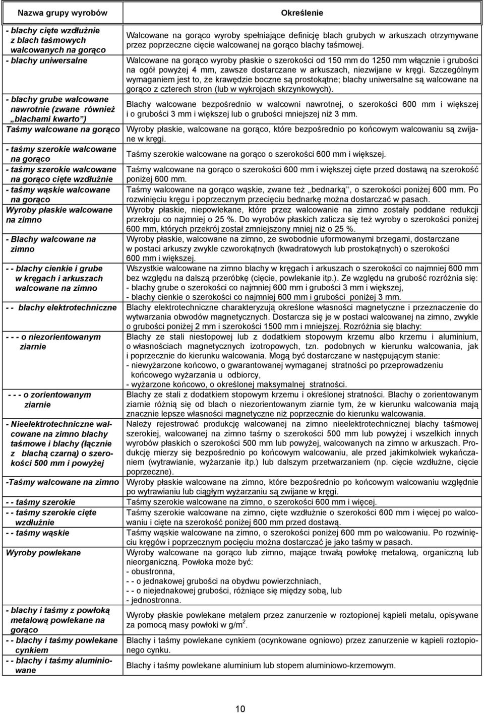 - blachy uniwersalne Walcowane na gorąco wyroby płaskie o szerokości od 150 mm do 1250 mm włącznie i grubości na ogół powyżej 4 mm zawsze dostarczane w arkuszach niezwijane w kręgi.
