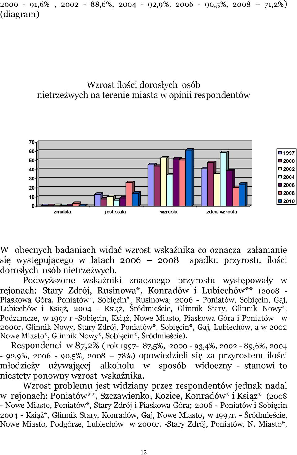 Podwyższone wskaźniki znacznego przyrostu występowały w rejonach: Stary Zdrój, Rusinowa*, Konradów i Lubiechów** (28 - Piaskowa Góra, Poniatów*, Sobięcin*, Rusinowa; 26 - Poniatów, Sobięcin, Gaj,