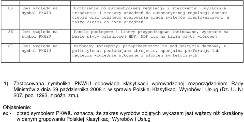 płyty pilśniowej HDF, MDF lub na bazie płyty wiórowej Membrany (przepony) paroprzepuszczalne pod pokrycia dachowe, z polietylenu, posiadające zbrojenie, specjalną perforację lub nacięcia względnie