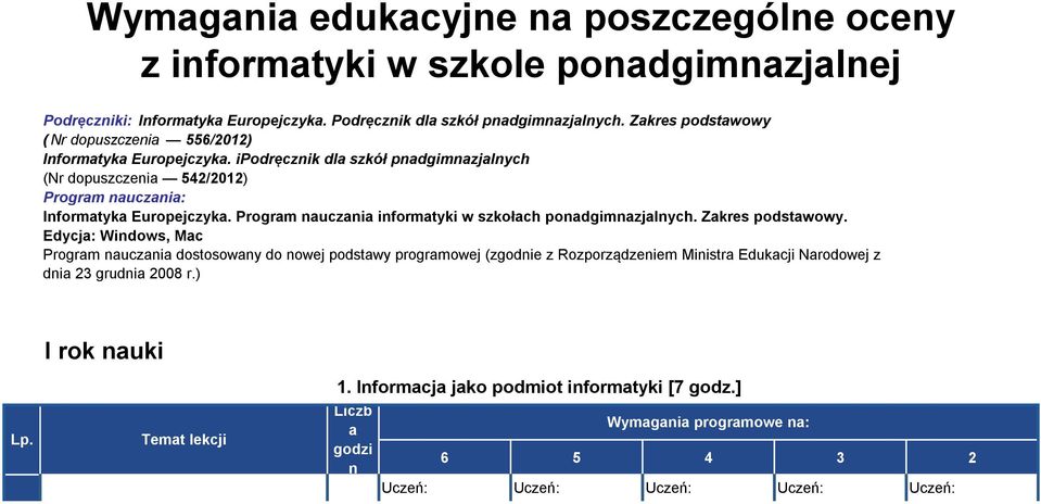 Program nauczania informatyki w szkołach ponadgimnazjalnych. Zakres podstawowy.