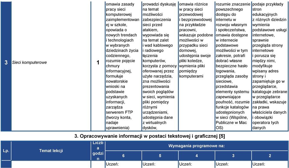 informacyjnej, formułuje nowatorskie wnioski na podstawie uzyskanych informacji, zarządza serwerem FTP (tworzy konta, nadaje uprawnienia) prowadzi dyskusję na temat możliwości zabezpieczenia sieci