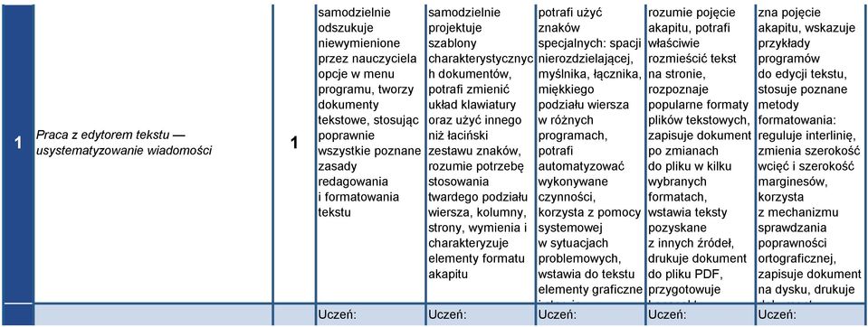 twardego podziału wiersza, kolumny, strony, wymienia i charakteryzuje elementy formatu akapitu potrafi użyć znaków specjalnych: spacji nierozdzielającej, myślnika, łącznika, miękkiego podziału