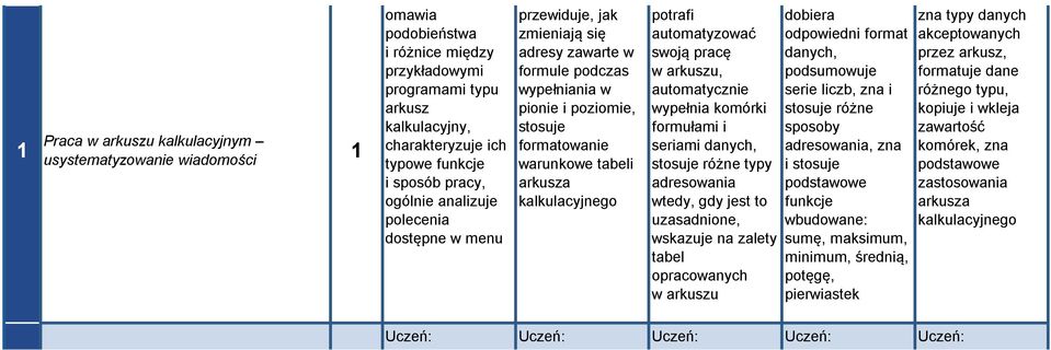 kalkulacyjnego potrafi automatyzować swoją pracę w arkuszu, automatycznie wypełnia komórki formułami i seriami danych, stosuje różne typy adresowania wtedy, gdy jest to uzasadnione, wskazuje na