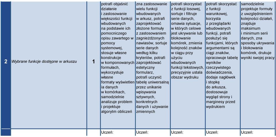 arkusz, potrafi zaprojektować złożone formuły z zastosowaniem zagnieżdżonych nawiasów, sortuje serie danych według kilku kryteriów, potrafi zaprojektować estetyczny formularz, potrafi uczynić tabelę