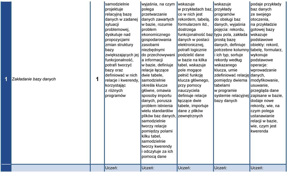 zasobami niezbędnymi do przechowywani a informacji w bazie, definiuje relacje łączące dwie tabele, określa klucze główne, omawia sposoby importu danych, porusza problem istnienia wielu standardów