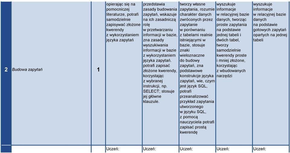 SELECT; stosuje jej główne klauzule.