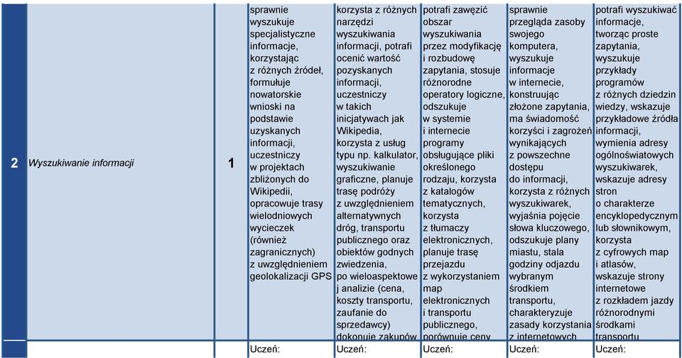 wartość pozyskanych informacji, uczestniczy w takich inicjatywach jak Wikipedia, korzysta z usług typu np.