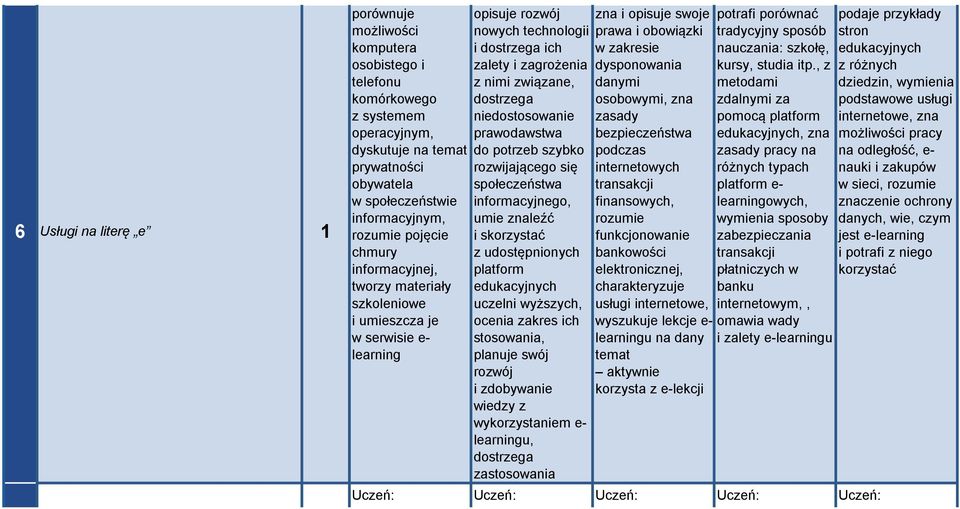 niedostosowanie prawodawstwa do potrzeb szybko rozwijającego się społeczeństwa informacyjnego, umie znaleźć i skorzystać z udostępnionych platform edukacyjnych uczelni wyższych, ocenia zakres ich