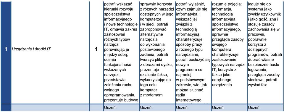 potrafi zaproponować alternatywne narzędzia do wykonania postawionego zadania, potrafi tworzyć pliki z obrazami dysku, prezentuje działanie faksu, wykorzystując do tego celu komputer z modemem