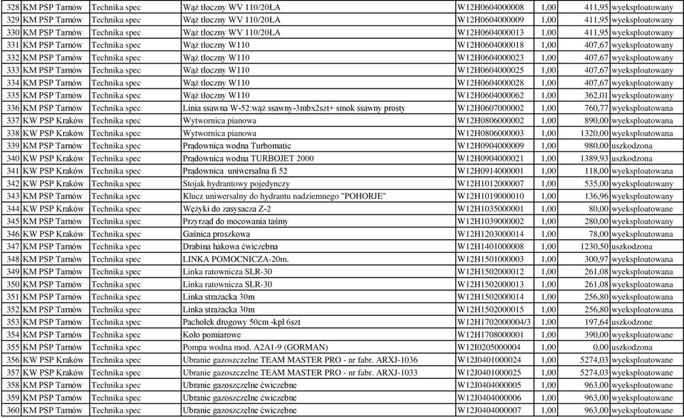 PSP Tarnów Technika spec Wąż tłoczny W110 W12H0604000023 1,00 407,67 wyeksploatowany 333 KM PSP Tarnów Technika spec Wąż tłoczny W110 W12H0604000025 1,00 407,67 wyeksploatowany 334 KM PSP Tarnów