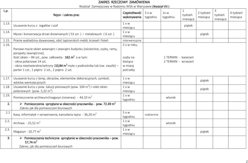 2 x w roku, Parowe mycie okien wewnątrz i zewnątrz budynku (ościeżnice, szyby, ramy, parapety zewnętrzne), Ilość okien 84 szt., pow. całkowita - 62 m 2 a w tym: szyby na - okna połaciowe 4 szt.