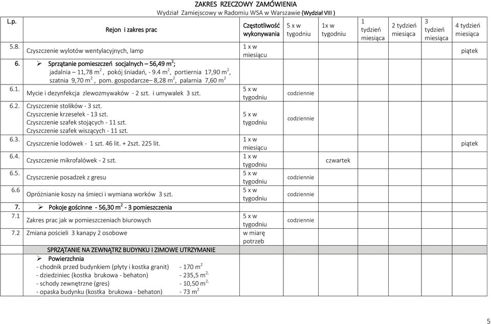 . Czyszczenie lodówek - 46 lit. + 2szt. 225 lit. 6.4. 6.5. 6.6 Czyszczenie mikrofalówek - 2 szt. Czyszczenie posadzek z gresu Opróżnianie koszy na śmieci i wymiana worków 7.