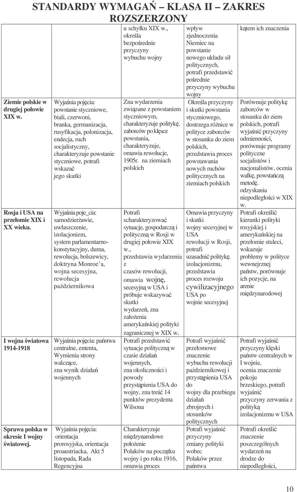 uwłaszczenie, izolacjonizm, system parlamentarnokonstytucyjny, duma, rewolucja, bolszewicy, doktryna Monroe a, wojna secesyjna, rewolucja padziernikowa pastwa centralne, ententa, Wymienia strony