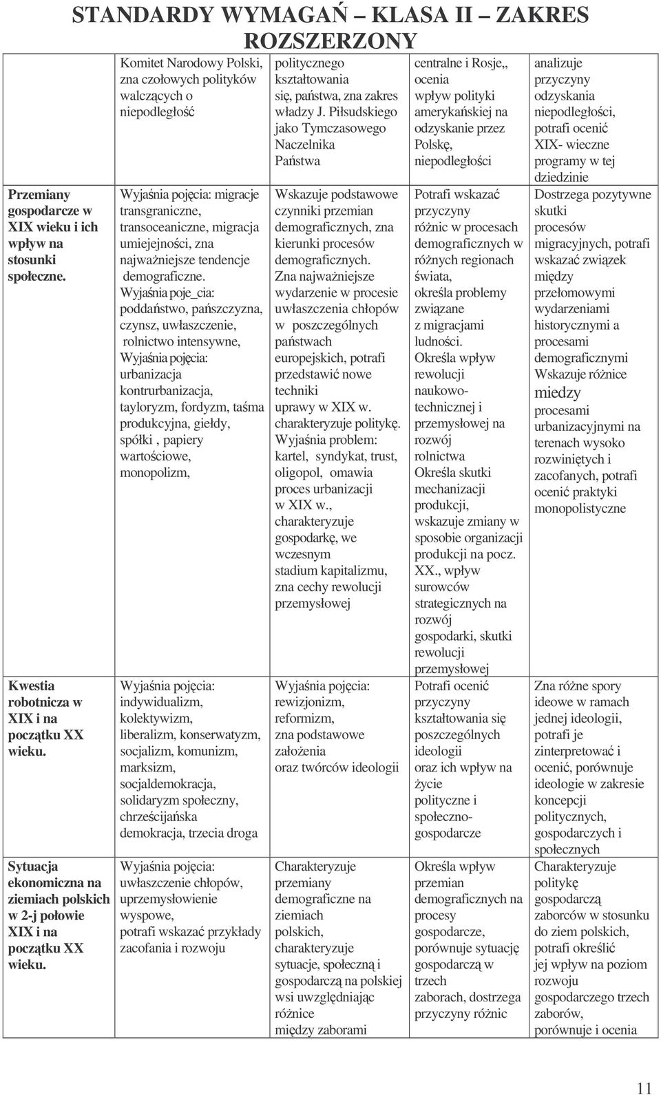 Wyjania poje_cia: poddastwo, paszczyzna, czynsz, uwłaszczenie, rolnictwo intensywne, urbanizacja kontrurbanizacja, tayloryzm, fordyzm, tama produkcyjna, giełdy, spółki, papiery wartociowe,