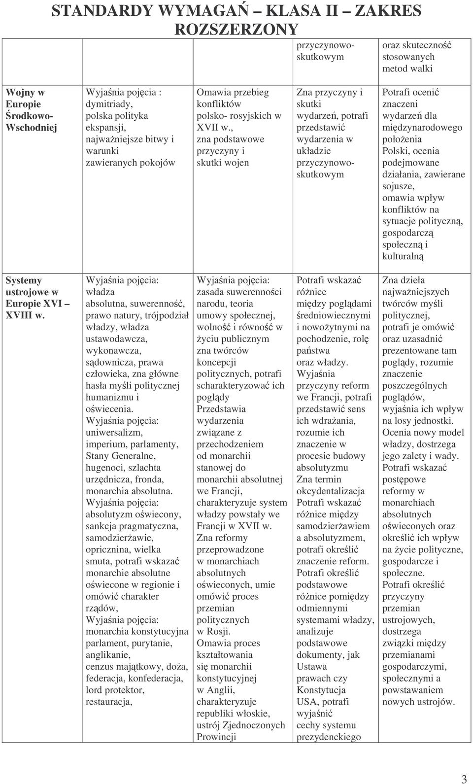 , zna podstawowe i skutki wojen Zna i skutki wydarze, potrafi przedstawi w układzie przyczynowoskutkowym oceni znaczeni wydarze dla narodowego połoenia Polski, ocenia podejmowane działania, zawierane