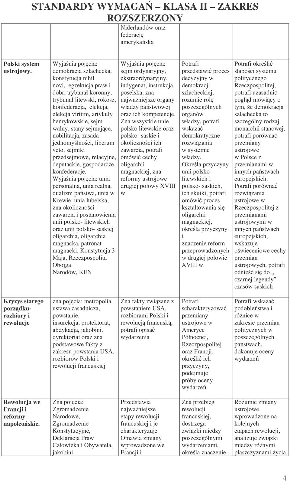 sejmujce, nobilitacja, zasada jednomylnoci, liberum veto, sejmiki przedsejmowe, relacyjne, deputackie, gospodarcze, konfederacje.