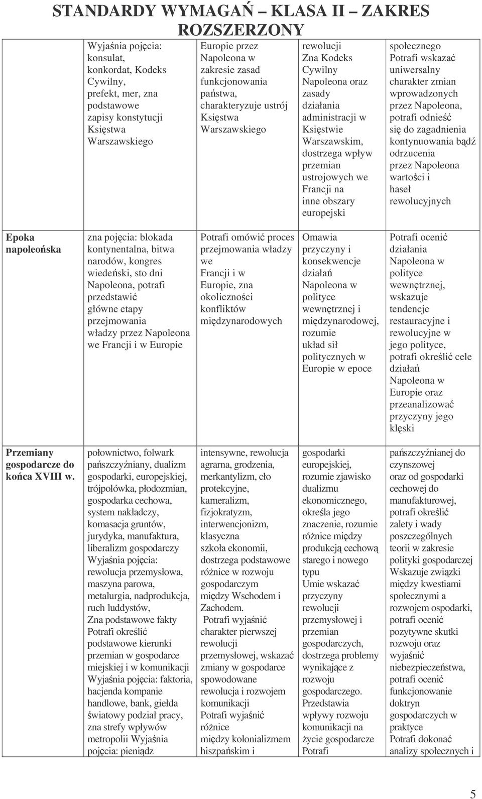 wprowadzonych przez Napoleona, potrafi odnie si do zagadnienia kontynuowania bd odrzucenia przez Napoleona wartoci i haseł rewolucyjnych Epoka napoleoska zna pojcia: blokada kontynentalna, bitwa