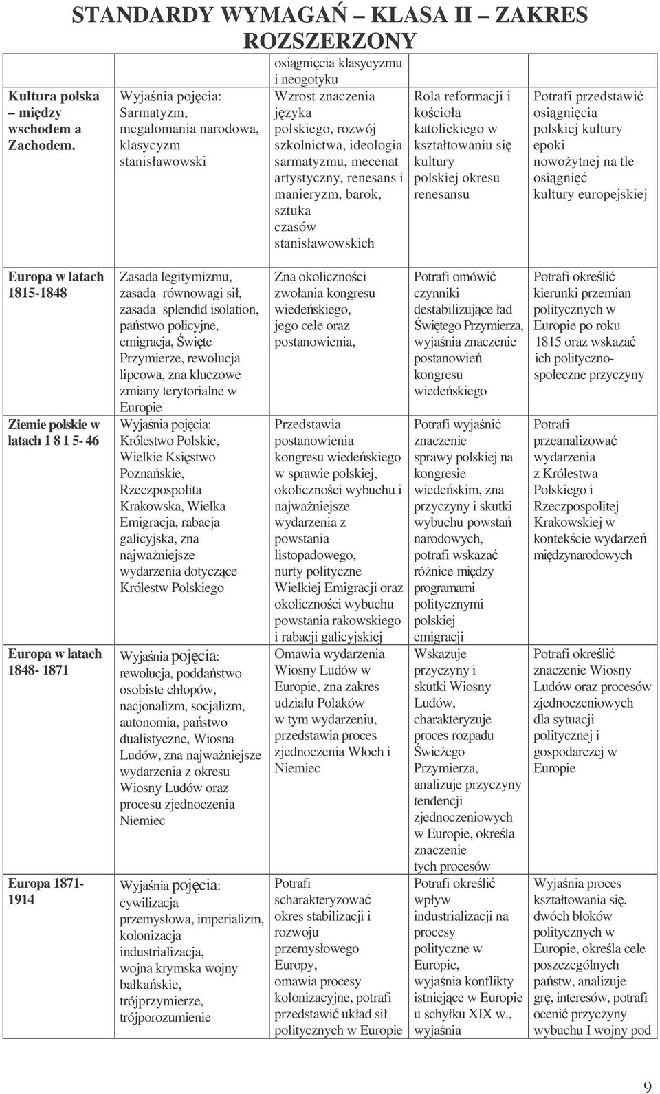 manieryzm, barok, sztuka czasów stanisławowskich Rola reformacji i kocioła katolickiego w kształtowaniu si kultury polskiej okresu renesansu przedstawi osignicia polskiej kultury epoki nowoytnej na