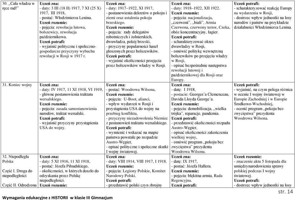 - pojęcia: zasada samostanowienia narodów, traktat wersalski. - wyjaśnić przyczyny przystąpienia USA do wojny. 32. Niepodległa Polska Część I. Droga do niepodległości Część II.