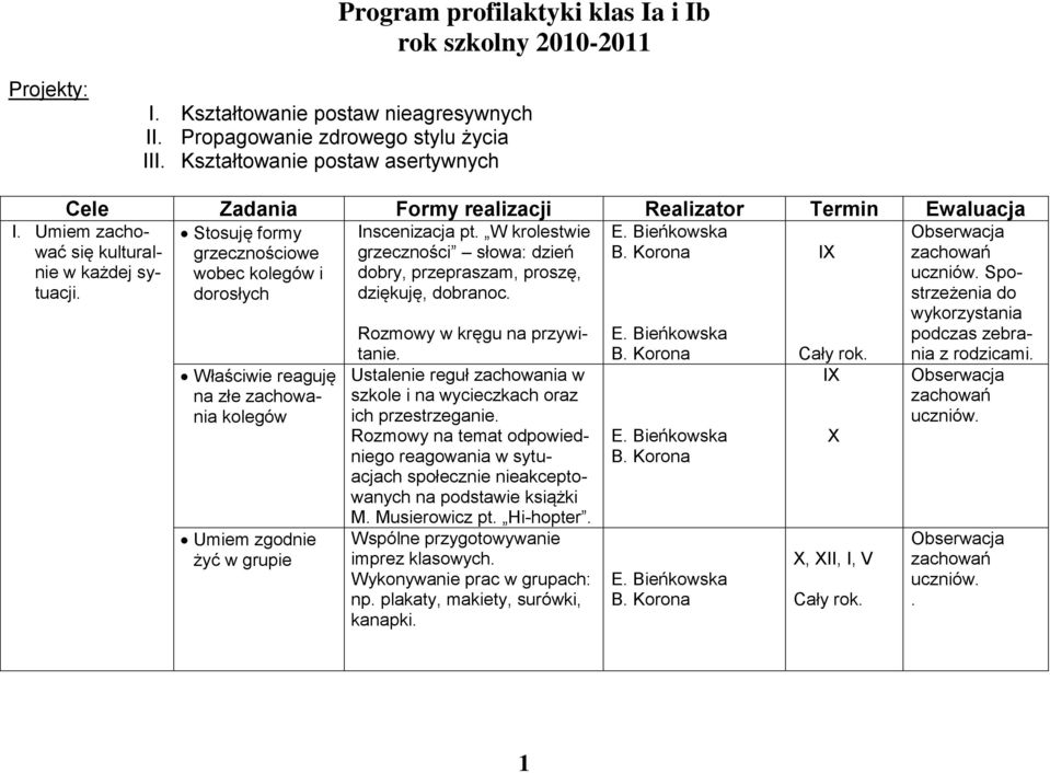 W krolestwie grzeczności słowa: dzień dobry, przepraszam, proszę, dziękuję, dobranoc. Rozmowy w kręgu na przywitanie. Ustalenie reguł zachowania w szkole i na wycieczkach oraz ich przestrzeganie.