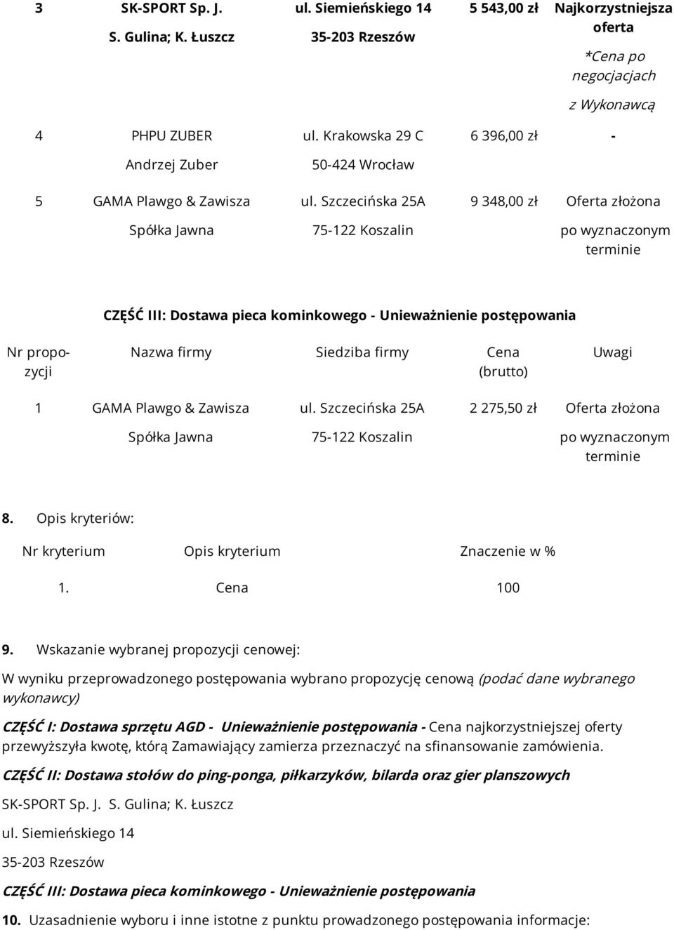 postępowania Nr propozycji 1 GAMA Plawgo & Zawisza 2 275,50 zł Oferta złożona 8. Opis kryteriów: Nr kryterium Opis kryterium Znaczenie w % 1. Cena 100 9.