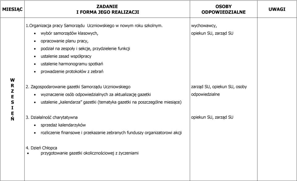 spotkań prowadzenie protokołów z zebrań W S Ń 2.
