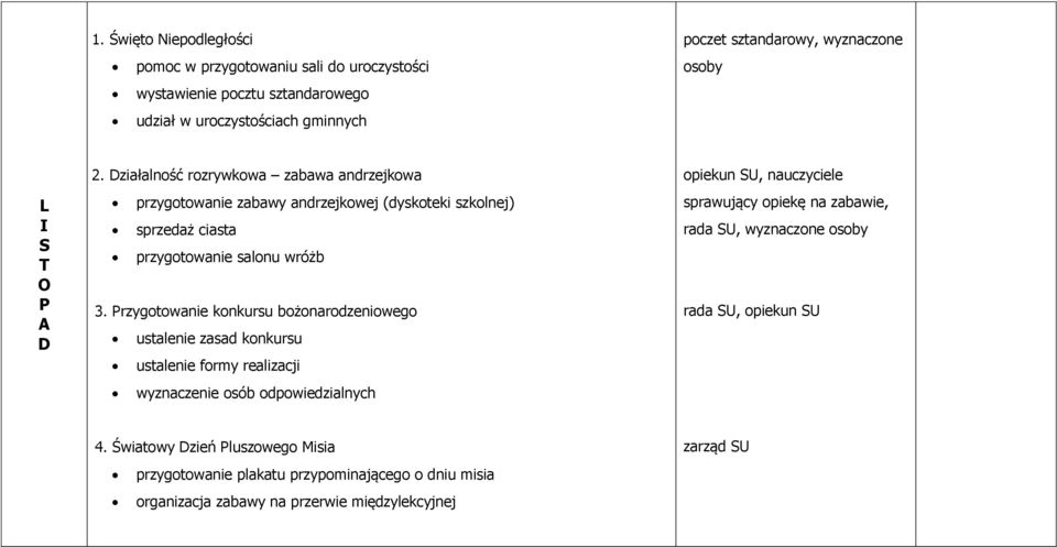 Przygotowanie konkursu bożonarodzeniowego ustalenie zasad konkursu ustalenie formy realizacji wyznaczenie osób odpowiedzialnych opiekun SU, nauczyciele sprawujący opiekę na