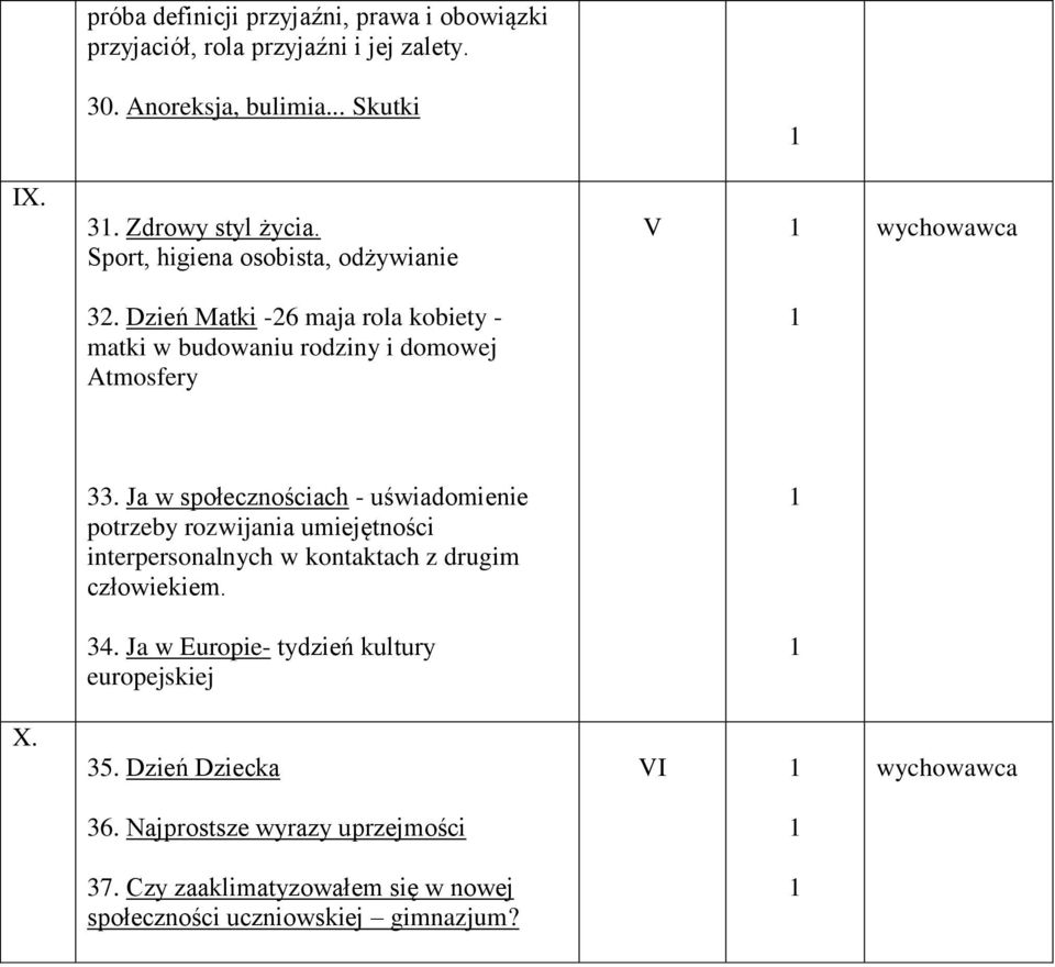 Ja w społecznościach - uświadomienie potrzeby rozwijania umiejętności interpersonalnych w kontaktach z drugim człowiekiem. 34.