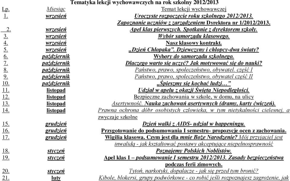 wrzesień Dzień Chłopaka. Dziewczyny i chłopcy-dwa światy? 6. październik Wybory do samorządu szkolnego. 7. październik Dlaczego warto się uczyć? Jak motywować się do nauki? 8.