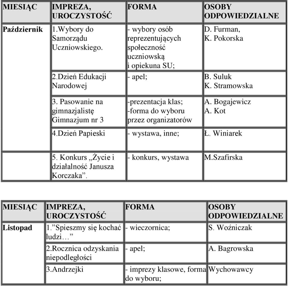 Pasowanie na gimnazjalistę Gimnazjum nr 3 -prezentacja klas; -forma do wyboru przez organizatorów A. Bogajewicz A. Kot 4.Dzień Papieski - wystawa, inne; Ł. Winiarek 5.