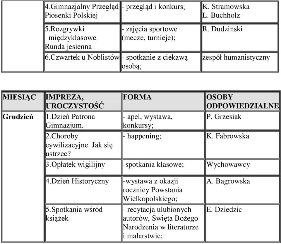 Dzień Patrona - apel, wystawa, P. Grzesiak Gimnazjum. konkursy; 2.Choroby - happening; K. Fabrowska cywilizacyjne. Jak się ustrzec? 3.