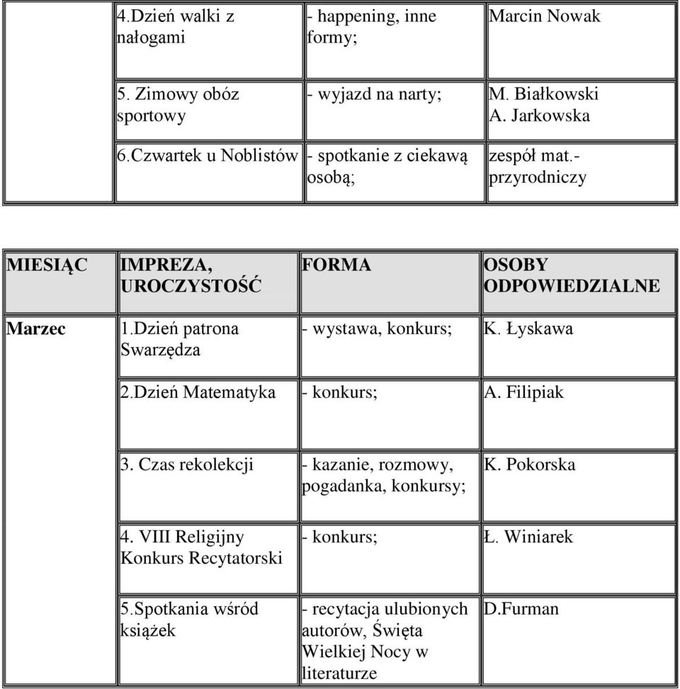 Dzień patrona Swarzędza - wystawa, konkurs; K. Łyskawa 2.Dzień Matematyka - konkurs; A. Filipiak 3.