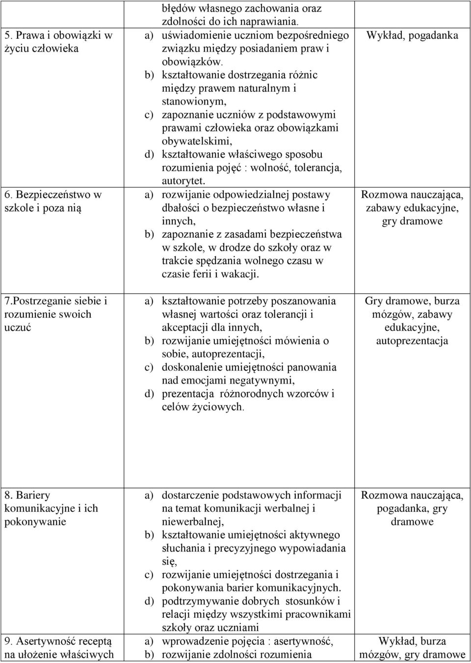 b) kształtowanie dostrzegania różnic między prawem naturalnym i stanowionym, c) zapoznanie uczniów z podstawowymi prawami człowieka oraz obowiązkami obywatelskimi, d) kształtowanie właściwego sposobu