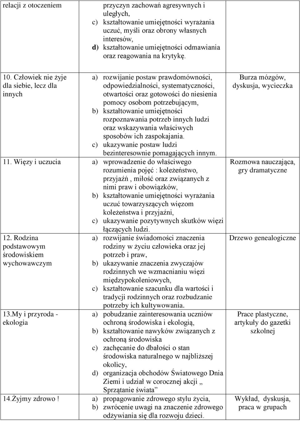 Człowiek nie żyje dla siebie, lecz dla innych a) rozwijanie postaw prawdomówności, odpowiedzialności, systematyczności, otwartości oraz gotowości do niesienia pomocy osobom potrzebującym, b)