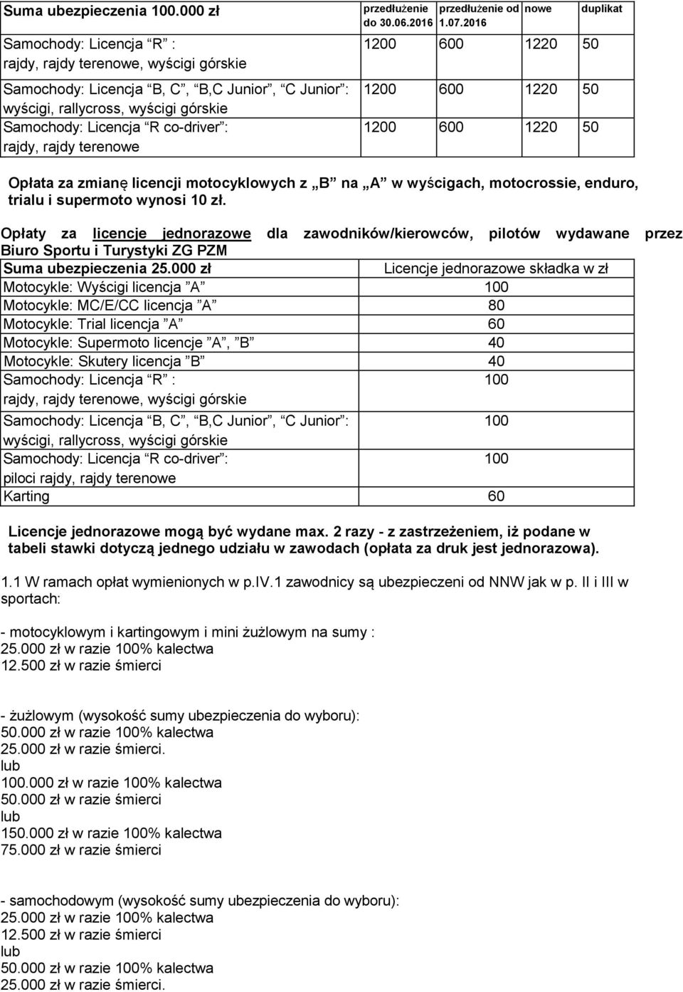 Opłaty za licencje jednorazowe dla zawodników/kierowców, pilotów wydawane przez Biuro Sportu i Turystyki ZG PZM Suma ubezpieczenia 25.