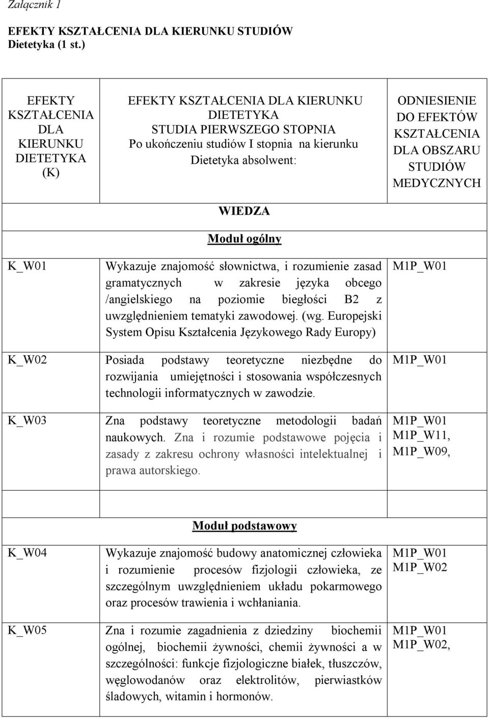 ogólny Wykazuje znajomość słownictwa, i rozumienie zasad gramatycznych w zakresie języka obcego /angielskiego na poziomie biegłości B2 z uwzględnieniem tematyki zawodowej. (wg.