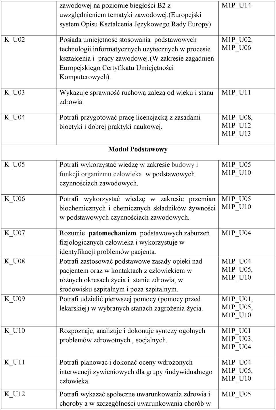 (w zakresie zagadnień Europejskiego Certyfikatu Umiejętności Komputerowych). Wykazuje sprawność ruchową zalezą od wieku i stanu zdrowia.