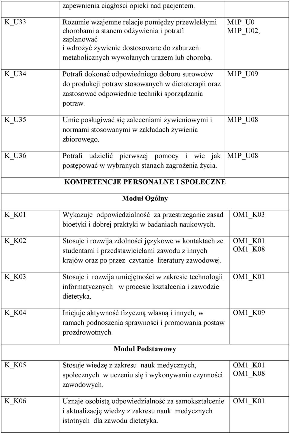 Potrafi dokonać odpowiedniego doboru surowców do produkcji potraw stosowanych w dietoterapii oraz zastosować odpowiednie techniki sporządzania potraw.