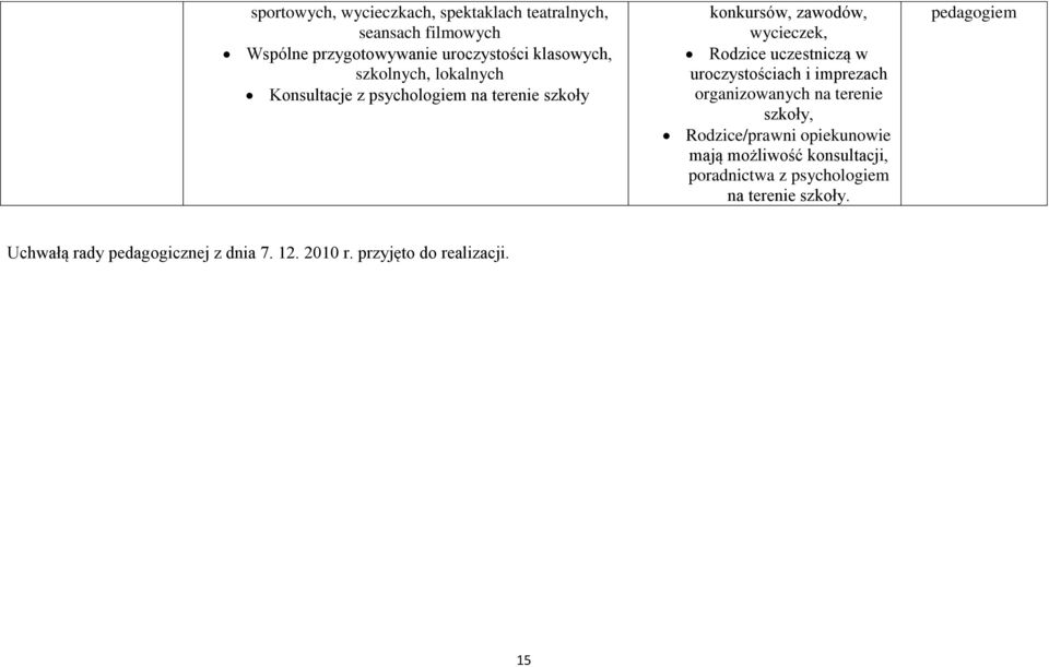 uroczystościach i imprezach organizowanych na terenie szkoły, Rodzice/prawni opiekunowie mają możliwość konsultacji,