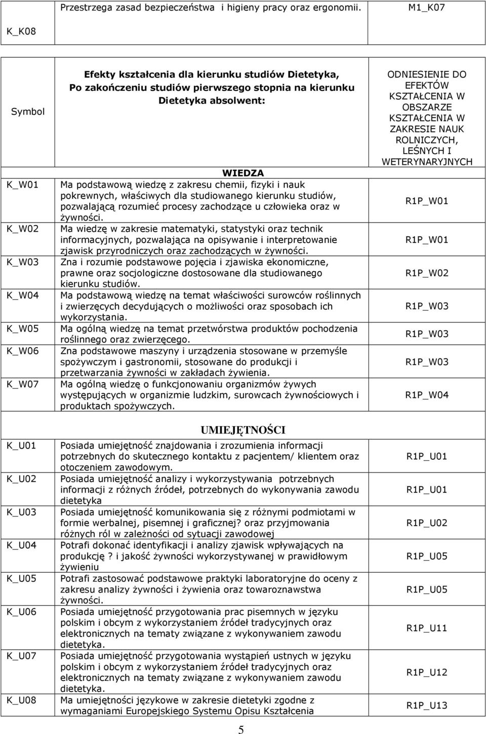 stopnia na kierunku Dietetyka absolwent: WIEDZA Ma podstawową wiedzę z zakresu chemii, fizyki i nauk pokrewnych, właściwych dla studiowanego kierunku studiów, pozwalającą rozumieć procesy zachodzące