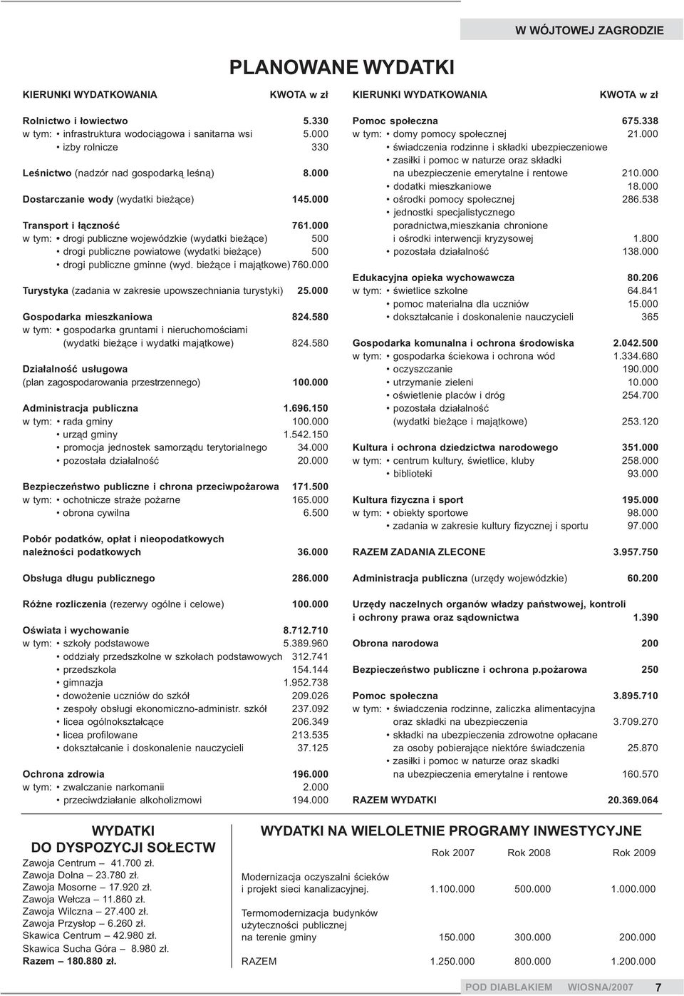 000 w tym: drogi publiczne wojewódzkie (wydatki bie ¹ce) 500 drogi publiczne powiatowe (wydatki bie ¹ce) 500 drogi publiczne gminne (wyd. bie ¹ce i maj¹tkowe) 760.